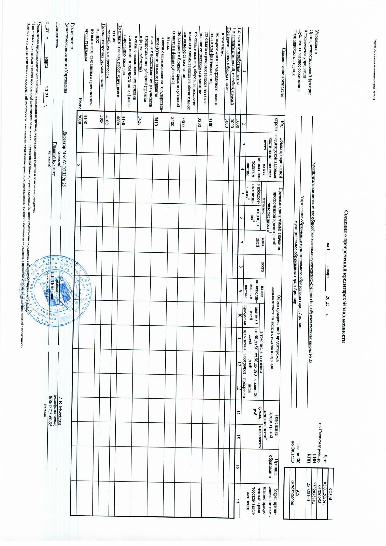 Отчет о результатах деятельности муниципального учреждения за 2024 год МАОУ СОШ № 25_page-0010.jpg